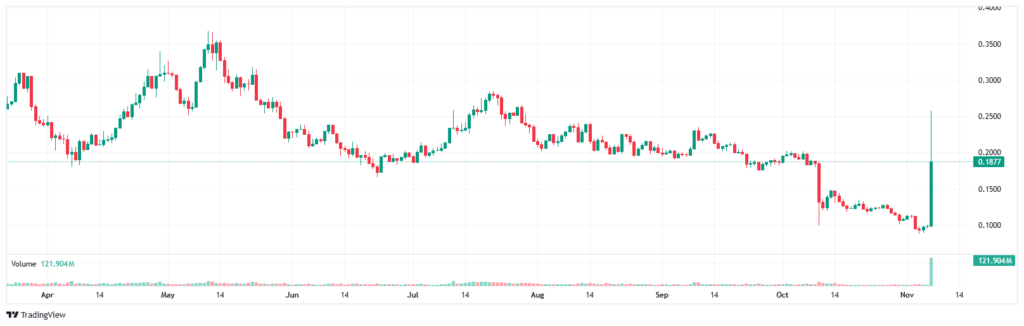 플럭스 코인 시세 차트