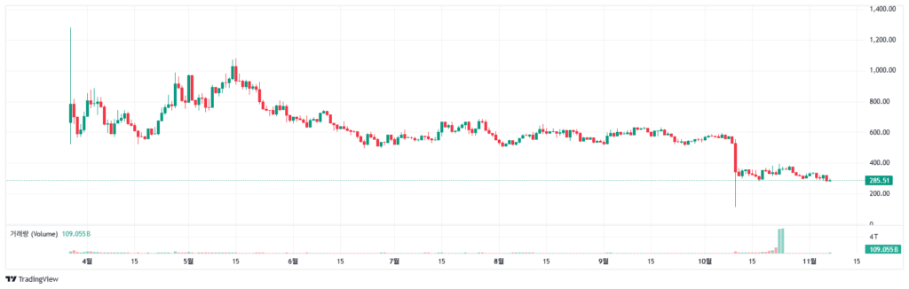 윌러스 코인 시세 차트