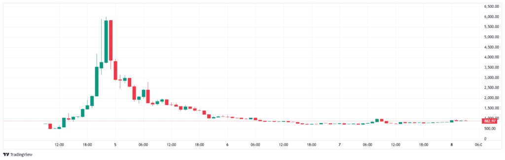 모멘텀 코인 시세 차트