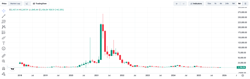 파일코인(Filecoin): 탈중앙화 저장 혁명의 선두주자, FIL 코인 심층 분석