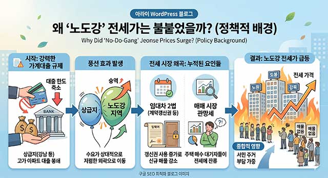 "집 구하기가 무서워요" 서울 외곽 노도강 전세 급등, 대책은 없을까?
