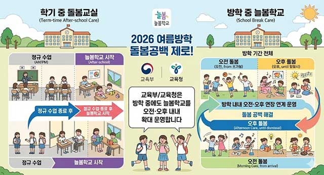 2026 여름방학 돌봄공백 제로! 늘봄학교·돌봄교실 연장 신청 방법부터 비용까지 총정리