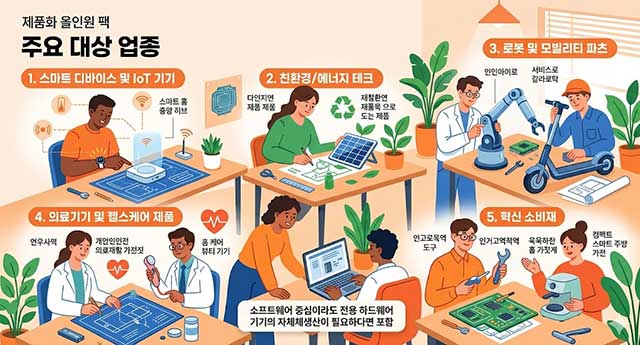 [2026년 신설] 정부지원금 '제품화 올인원 팩' 완벽 가이드: 시제품을 넘어 양산과 인증까지 한 번에 끝내는 법