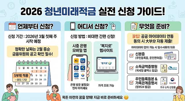 [2026년 청년미래적금 우대형] 가입 조건부터 만기 수령액, 청년도약계좌 중복 여부까지 완벽 가이드!